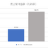 新規上場する「ホロライブ」のカバーが、ANYCOLORよりも収益性で下回る理由―2社の違いはどこにあるのか