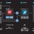 3ds Max、Maya、SoftimageのDCCツール御三家を筆頭に、革新的なCGツール・ミドルウェア群を提供し続けるオートデスク。本年2月にユーザーインターフェース（UI）向けのミドルウェア「Scaleform」を買収し、さらに幅広いソリューションが提供されるようになりました。そ