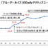 『ブルアカ』リアルイベントや「ミカ」実装でDAUが2倍以上に―2周年施策でのユーザー数推移を見る