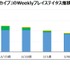 『ブルアカ』リアルイベントや「ミカ」実装でDAUが2倍以上に―2周年施策でのユーザー数推移を見る