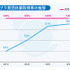 コロプラ、2022年の育児休業取得率を公開―男性従業員の取得率は平均の約6倍越え