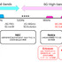 ドコモとNTTが6G実現に向け新たなベンダー2社との実証実験をスタート