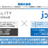 REALITY XR cloudとJR西日本コミュニケーションズ、スマホメタバース/バーチャル関連領域にて戦略的業務提携に向けた基本合意書締結
