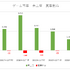 9期連続営業赤字も視野に入ったモブキャストは再起できるか？【ゲーム企業の決算を読む】