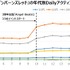 『ヘブンバーンズレッド』1周年記念「Angel Beats!」コラボ等でのユーザー数推移を追う―10代・20代が2倍以上に増加