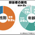 上司を理由に職を辞したいと思った経験があるのは79％ ― 調査から見えた「理想の上司」とは