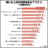 上司を理由に職を辞したいと思った経験があるのは79％ ― 調査から見えた「理想の上司」とは