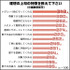 上司を理由に職を辞したいと思った経験があるのは79％ ― 調査から見えた「理想の上司」とは