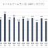 業績堅調のモバイルファクトリー、過度な「アワメモ！」推しはファン離れを引き起こす？【ゲーム企業の決算を読む】