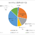 海外事業急成長で上方修正したANYCOLOR、次なる課題はマネージャー不足か