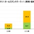 6周年大型アプデでユーザー数10万人超えー『バンドリ！ガールズバンドパーティ！』のユーザー数推移