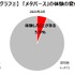 「メタバース」という単語を認知しているゲーマーは71.8％に―実際に体験した人はいまだ少数