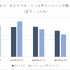 業績軟調のアエリアはヒットシリーズへの経営資源の集中が必要に【ゲーム企業の決算を読む】