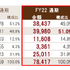 コーエーテクモの売上・営業利益過去最高、『零 ～月蝕の仮面～』の収益貢献大きく【ゲーム企業の決算を読む】