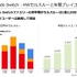 任天堂の2023年3月期決算公開―スイッチの普及は「一家に複数台」や「一人に一台」を目標、販売の最大化を目指す