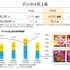 任天堂の2023年3月期決算公開―スイッチの普及は「一家に複数台」や「一人に一台」を目標、販売の最大化を目指す