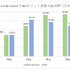 任天堂の業績に異変あり！Wii時代と何が変わったのか？【ゲーム企業の決算を読む】