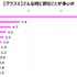 エナジードリンクはゲーマーにも定着済み ― 58.9％が飲用経験あり