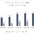 桃鉄効果でコナミは今期業績予想の上振れもありえるか？【ゲーム企業の決算を読む】