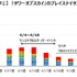 『タワーオブスカイ』、ホロライブとのコラボでユーザー数が13倍以上にーゲームエイジ総研の調査より