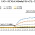 『タワーオブスカイ』、ホロライブとのコラボでユーザー数が13倍以上にーゲームエイジ総研の調査より