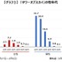 『タワーオブスカイ』、ホロライブとのコラボでユーザー数が13倍以上にーゲームエイジ総研の調査より