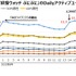 『タワーオブスカイ』、ホロライブとのコラボでユーザー数が13倍以上にーゲームエイジ総研の調査より