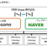NHN Japan、ライブドア、ネイバージャパンの3社は来年1月1日に経営統合し、新生NHN Japanとして事業を行なっていくと発表しました。