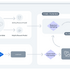 自称Transformer後継モデル「RetNet」マイクロソフトら開発、脳活動から音楽を生成するAI「Brain2Music」など重要論文5本を解説（生成AIウィークリー）