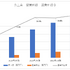 ゲーム業界人材派遣のコンフィデンス、「高ROEランキングトップ」のカラクリとは【ゲーム企業の決算を読む】