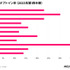 Adjust/data.aiが「モバイルアプリトレンド 2023：日本版」公開―23年第1四半期アプリ内支出額は前期比13％増