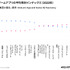 Adjust/data.aiが「モバイルアプリトレンド 2023：日本版」公開―23年第1四半期アプリ内支出額は前期比13％増