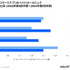 Adjust/data.aiが「モバイルアプリトレンド 2023：日本版」公開―23年第1四半期アプリ内支出額は前期比13％増