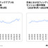 Adjust/data.aiが「モバイルアプリトレンド 2023：日本版」公開―23年第1四半期アプリ内支出額は前期比13％増