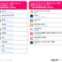 Adjust/data.aiが「モバイルアプリトレンド 2023：日本版」公開―23年第1四半期アプリ内支出額は前期比13％増
