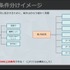 数値化された盛り上がりでシャウトを5段階に！条件設定や負荷軽減法が紹介された『ストリートファイター6』自動実況機能セッション【CEDEC2023】