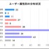 家庭用／スマホゲームは競合ではなく