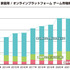 2022年の世界ゲームコンテンツ市場規模は26兆8,005億円―ゲーム業界データ年鑑「ファミ通ゲーム白書2023」8月29日発売