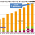 2022年の世界ゲームコンテンツ市場規模は26兆8,005億円―ゲーム業界データ年鑑「ファミ通ゲーム白書2023」8月29日発売