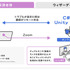 ゲーム制作をゼロからリリースまでフルサポートする「プロプラン」を新設―プログラミングスクール「ウィザーディア」