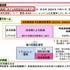 ゲーム産業で地方創生！若者の熱狂を全国各地に伝搬させる取り組みが進行中【CEDEC 2023】