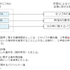 有名声優の「声」を生成AIで量産し、それを商用利用することは可能か？【CEDEC 2023】