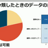 「怒り」と「照れ」は人間でも判別困難？ AIに「キャラの表情割り当て」の仕事をやらせてみたら【CEDEC 2023】