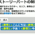 「怒り」と「照れ」は人間でも判別困難？ AIに「キャラの表情割り当て」の仕事をやらせてみたら【CEDEC 2023】