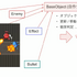 旧式化したスマホでも快適プレイできる弾幕系シューティングを作ってみよう！【CEDEC 2023】