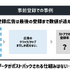 「インターネット広告の成果」はなぜ上がらない？スマホゲーム事前登録の広告にまつわる「嘘」を解説【CEDEC 2023】