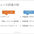 ユニットに“柔軟な判断”をさせる手法とは？ 『タクティクスオウガ リボーン』のAI実装事例【CEDEC2023】