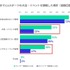 自身もプレイヤーの場合、より多く投げ銭をする―eスポーツ観戦者の傾向に関する調査