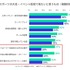 自身もプレイヤーの場合、より多く投げ銭をする―eスポーツ観戦者の傾向に関する調査