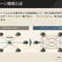 5つの項目で比較分析―ゲームに適したブロックチェーンの選び方とは【CEDEC2023】